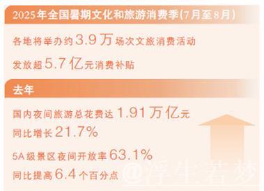 夜间经济，让灯火更亮（大数据观察·暑期消费）